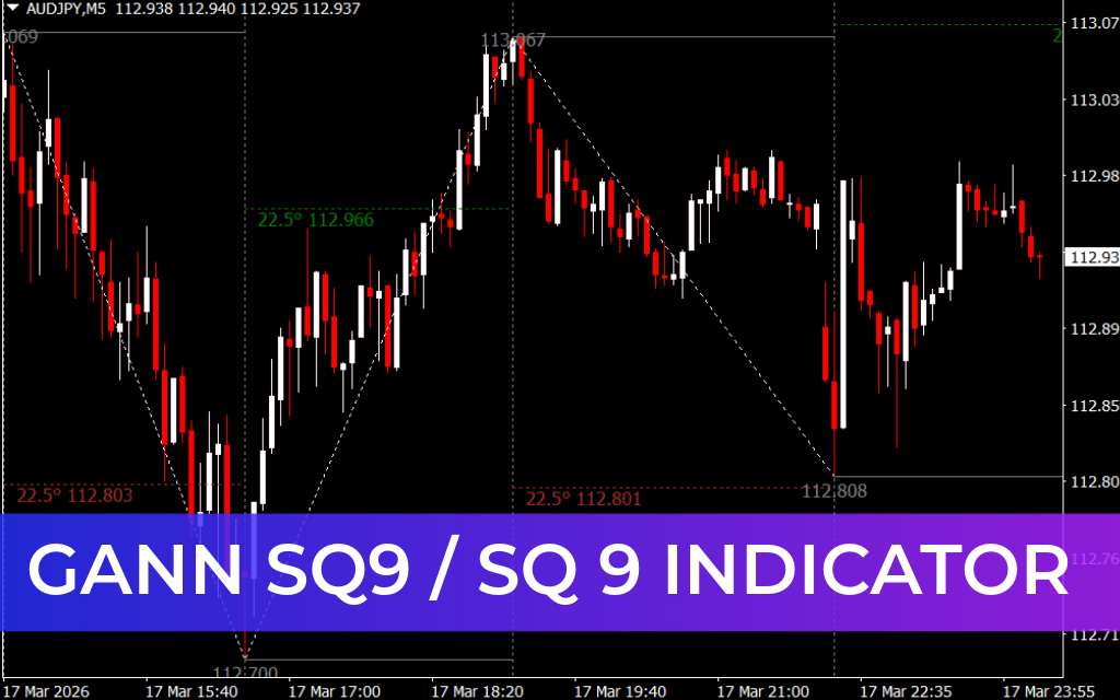 Gann SQ9 / SQ 9 Indicator