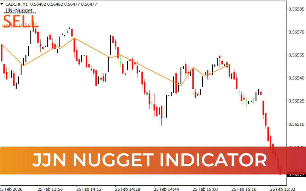 JJN Nugget Indicator