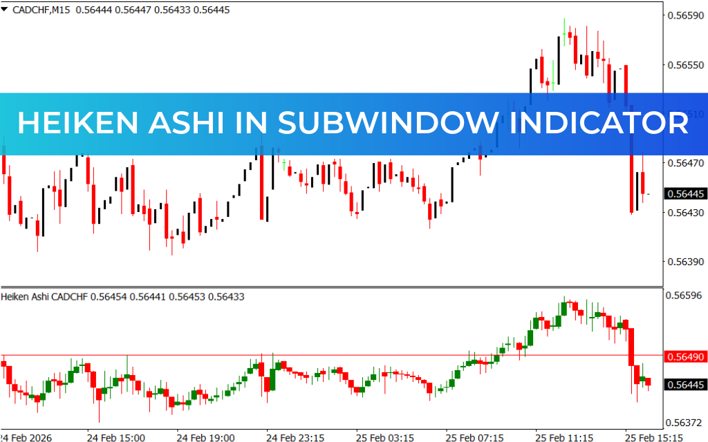 Heiken Ashi in Subwindow Indicator