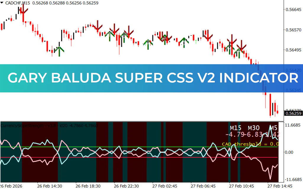 Gary Baluda Super CSS V2 Indicator