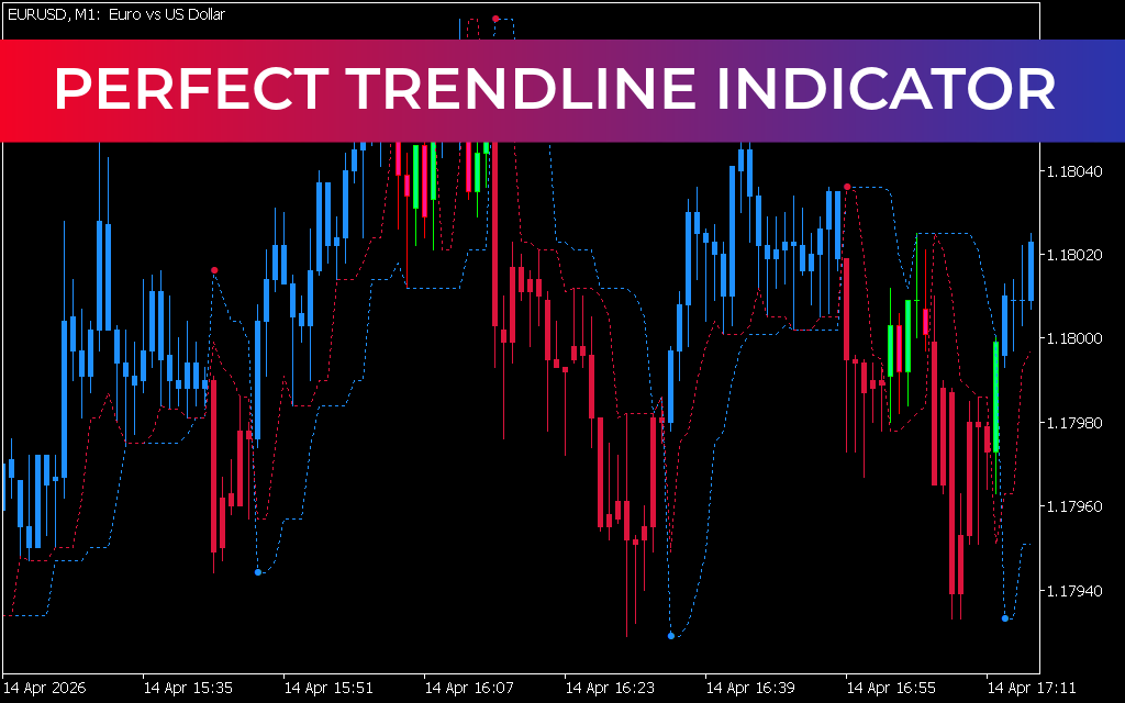 Perfect Trendline Indicator MT5