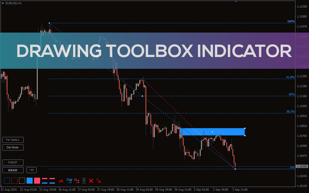 Drawing Toolbox Indicator For MT4