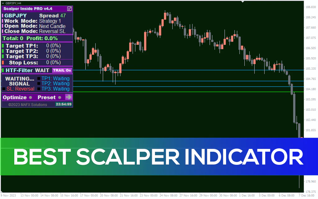 Best Scalper Indicator For MT4