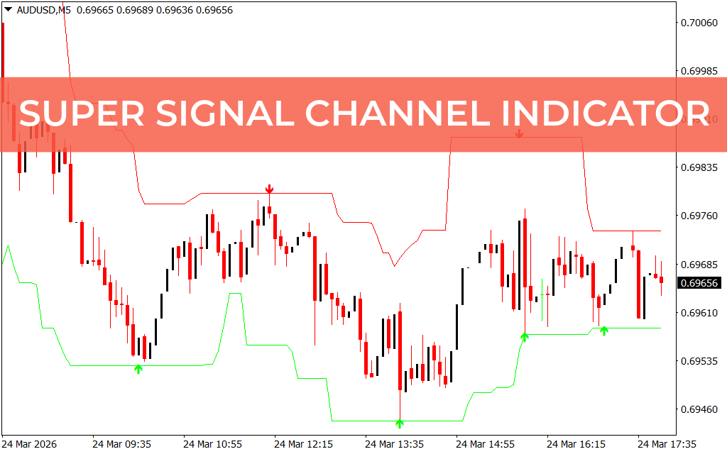 Super Signal Channel Indicator