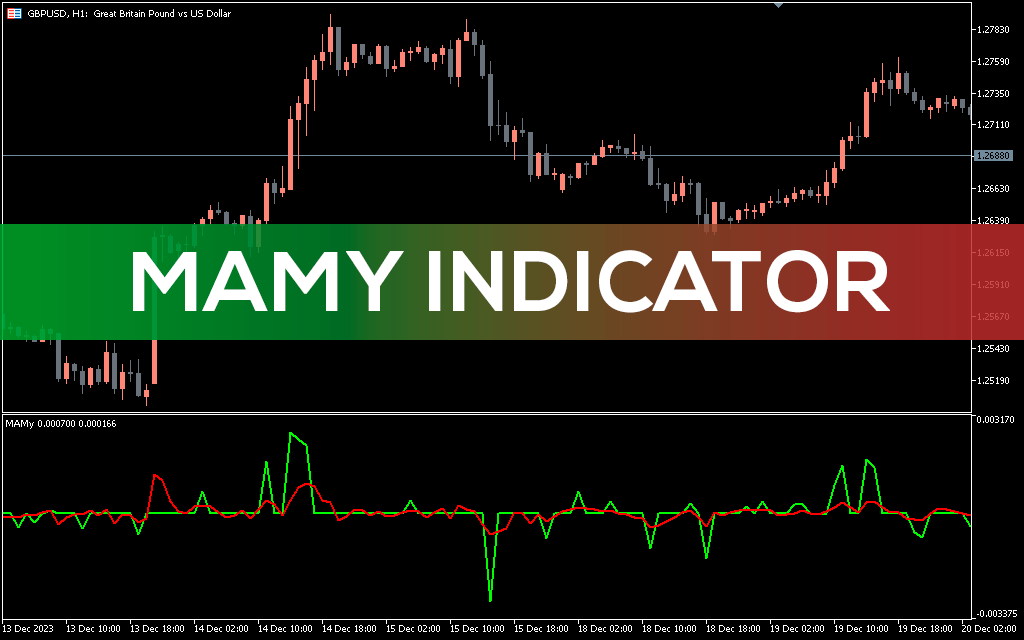 Mamy-indicator-mt5