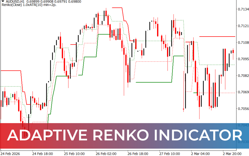 Adaptive Renko Indicator