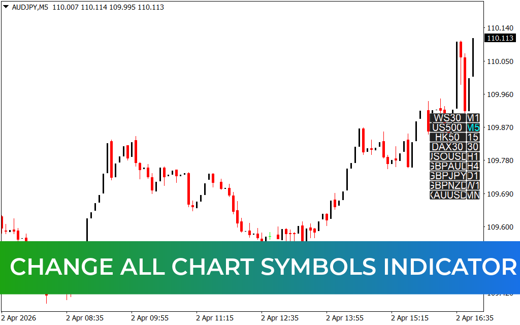 Change All Chart Symbols Indicator