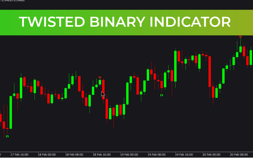 Twisted Binary Indicator