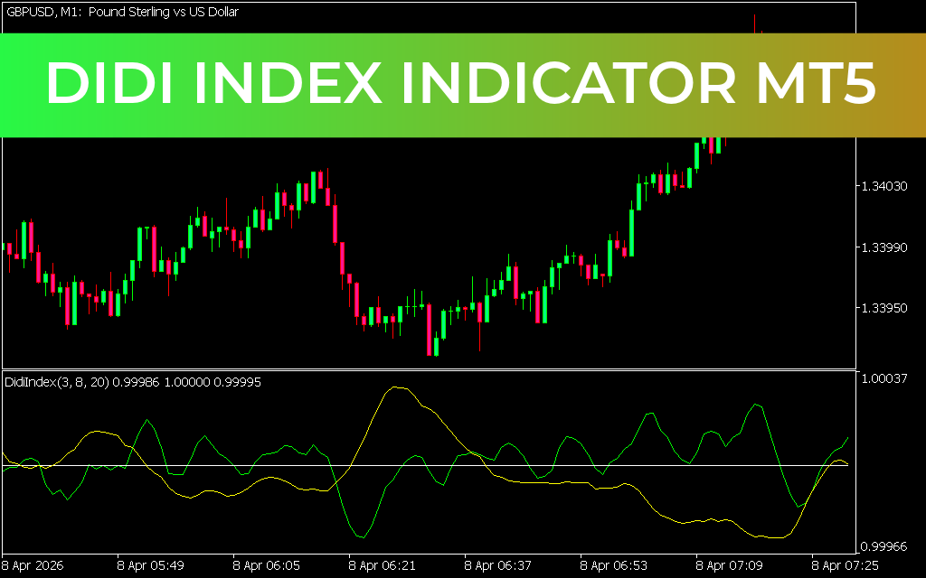 Didi Index Indicator MT5