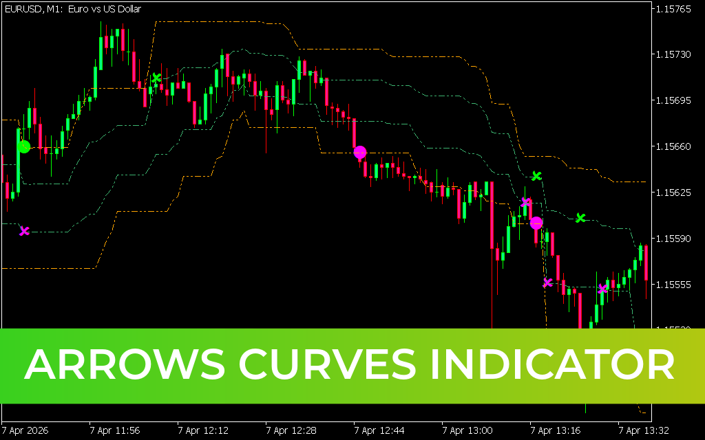 Arrows Curves Indicator MT5