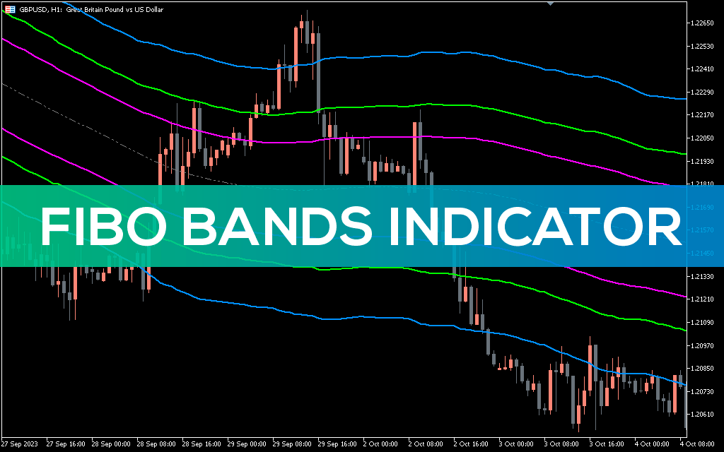 Fibo-bands-indicator-mt5