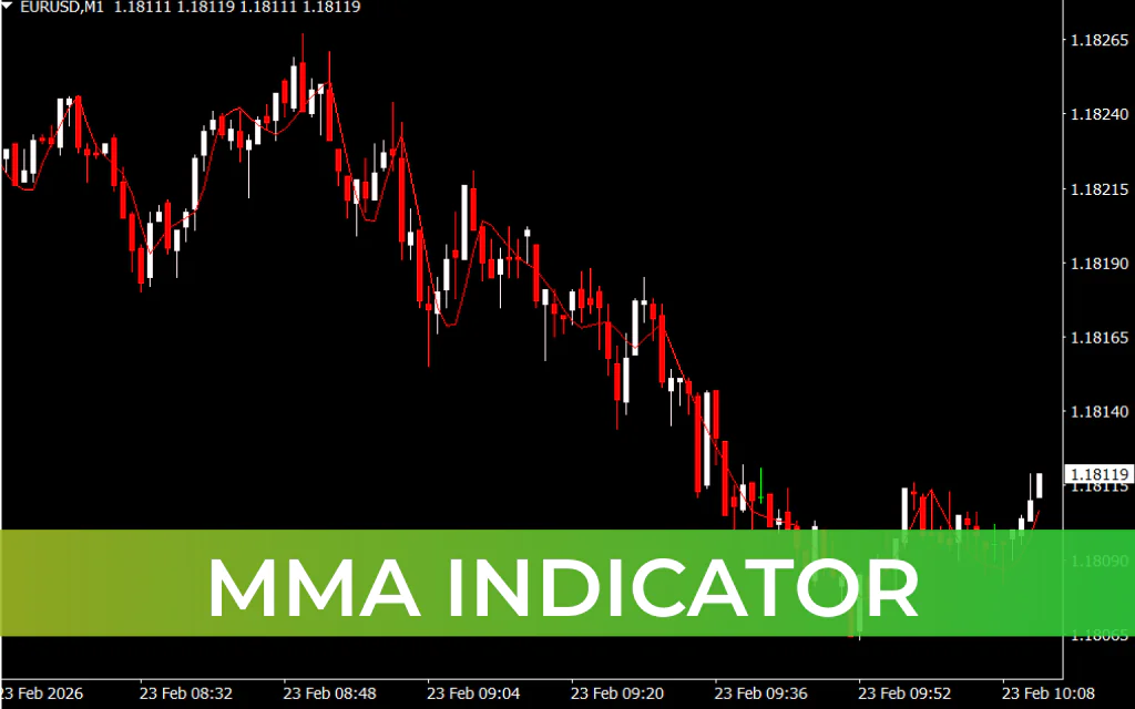 MMA Indicator