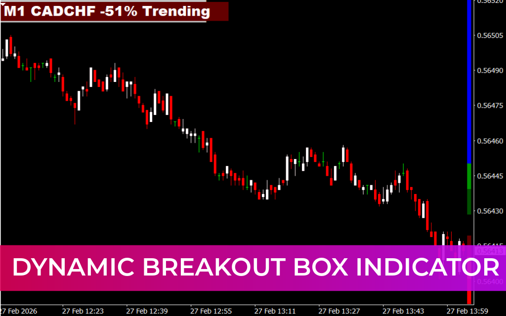 Dynamic Breakout Box Indicator