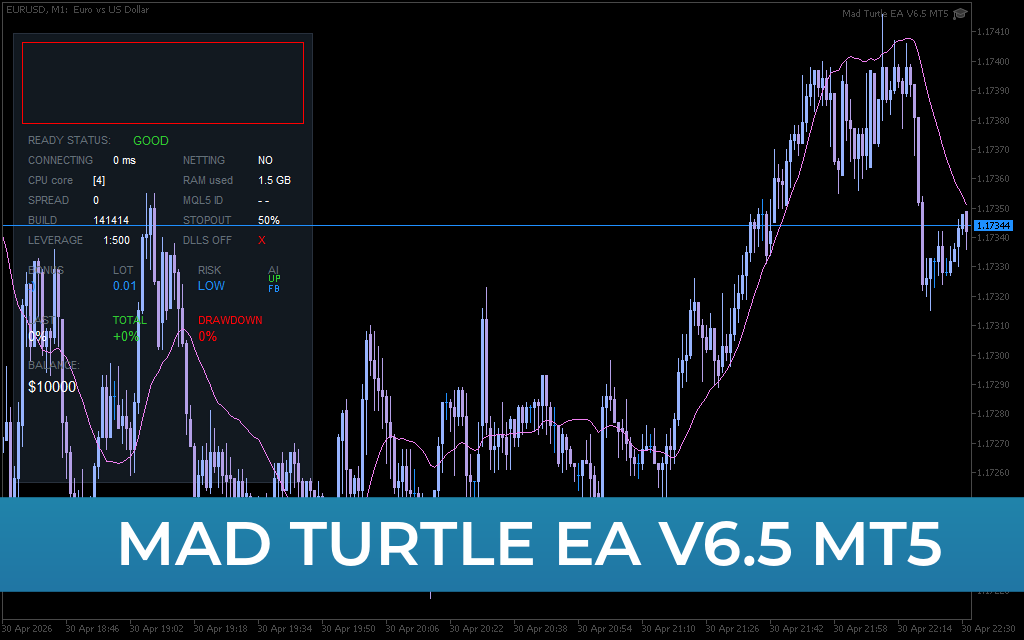 Mad Turtle EA V6.5 MT5