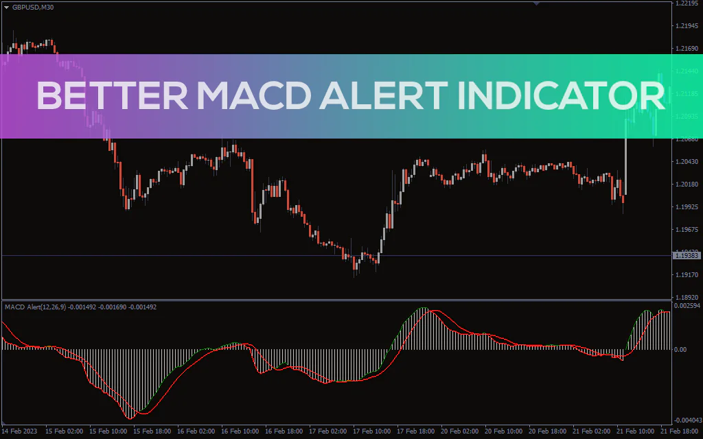 Better MACD Alert Indicator For MT4