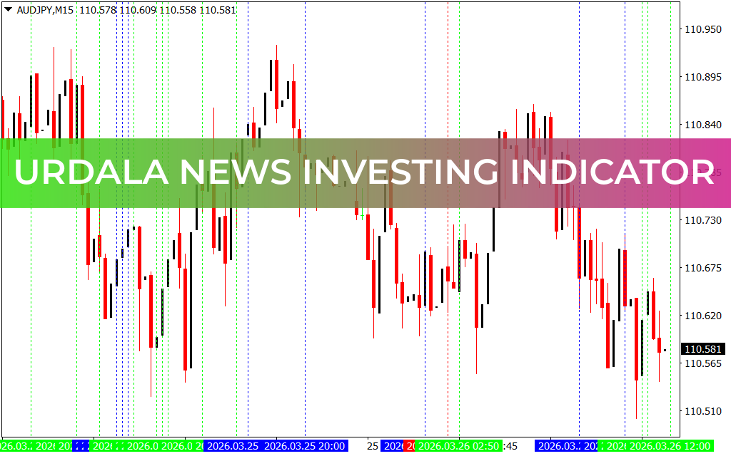 Urdala News Investing Indicator