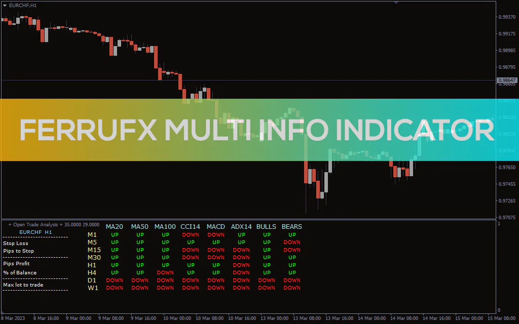 Ferrufx Multi Info Indicator For MT4