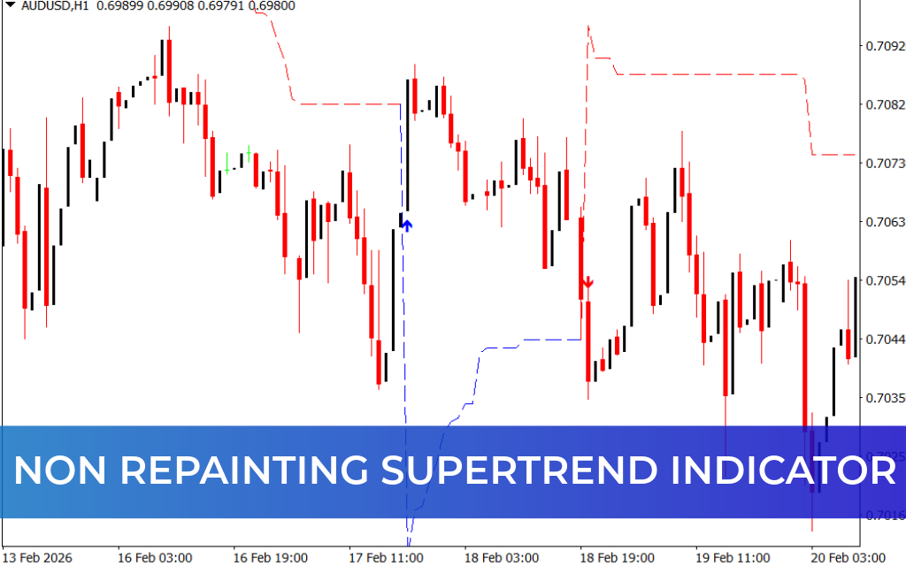 Non Repainting SuperTrend Indicator