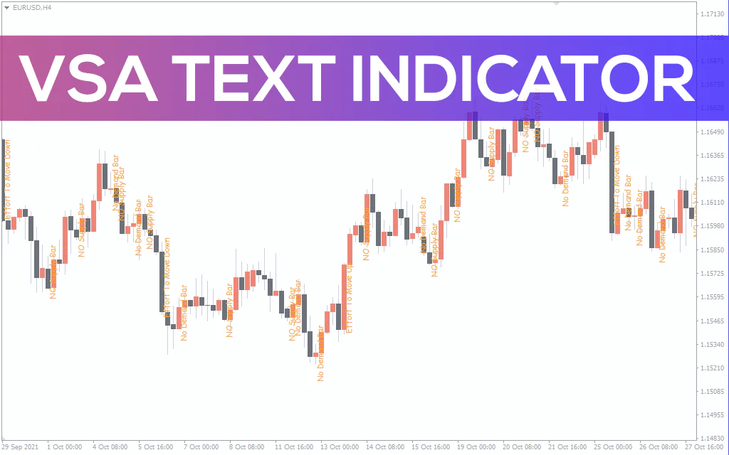 Vsa Text Indicator For MT4
