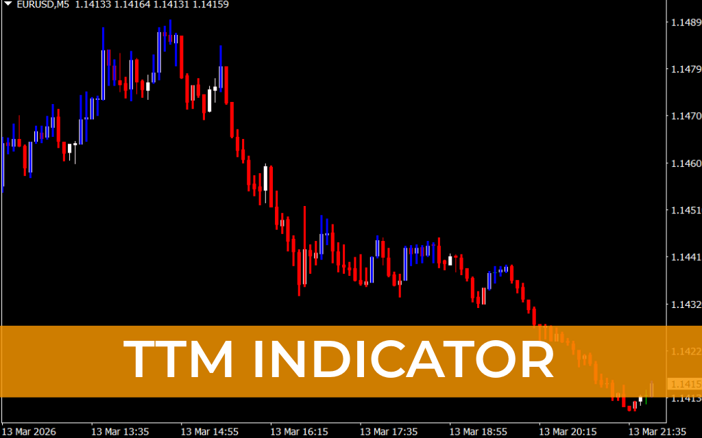 TTM Indicator
