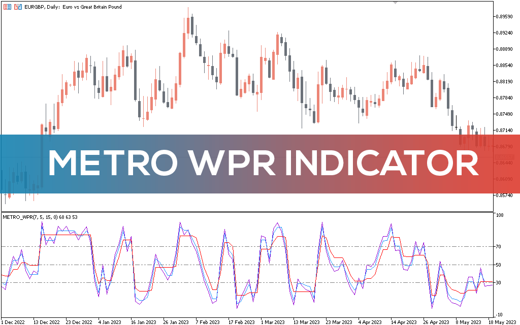 Metro-wpr-indicator-mt5