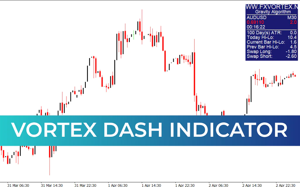 Vortex Dash Indicator