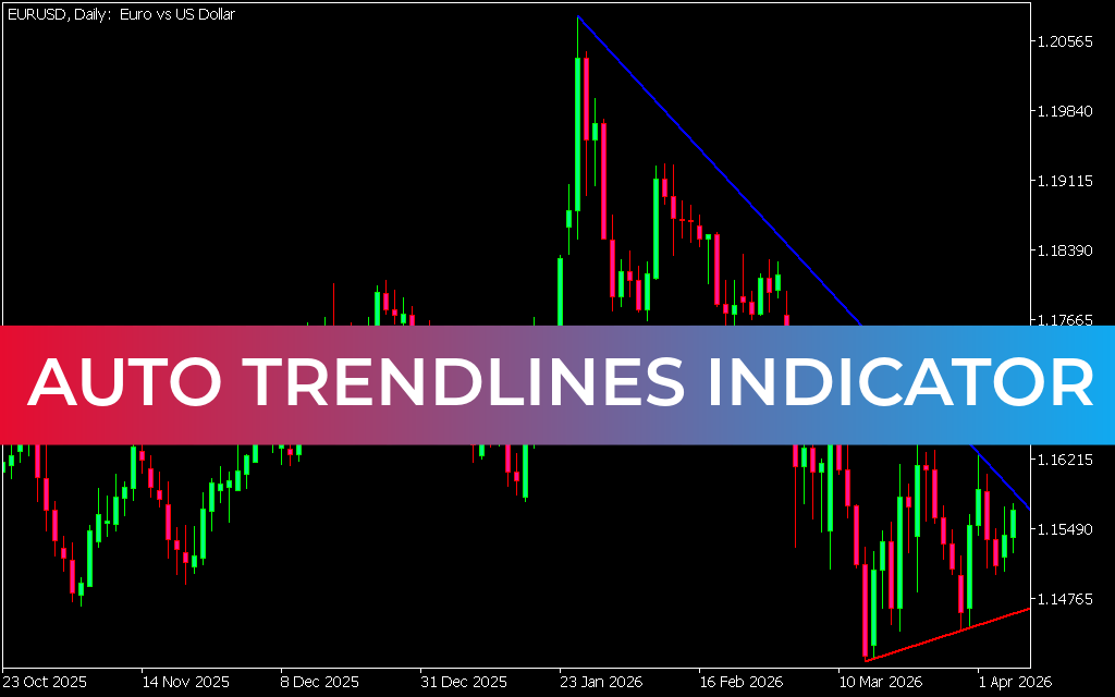 Auto Trendlines Indicator