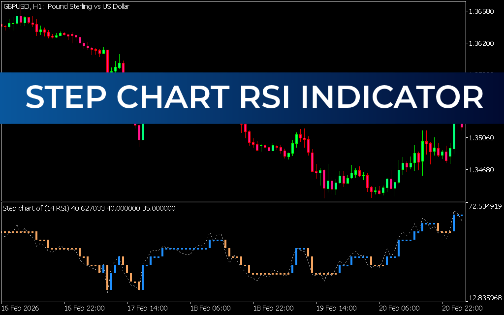 Step Chart RSI Indicator