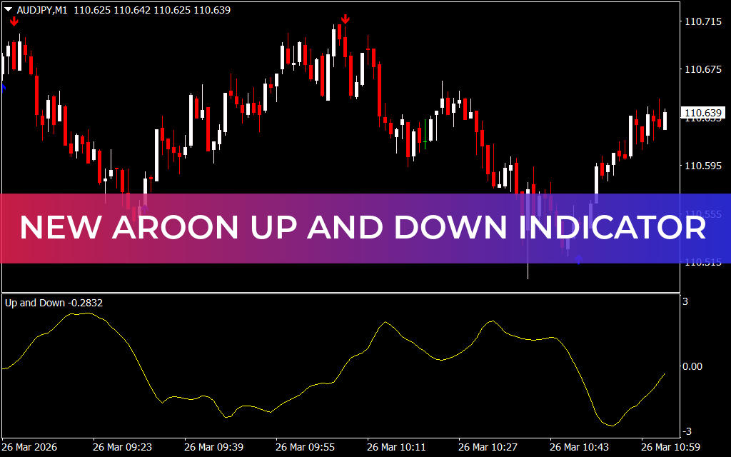 New Aroon Up and Down Indicator