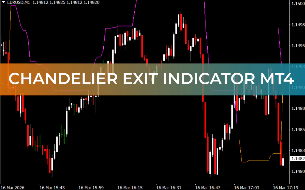 Chandelier Exit Indicator MT4
