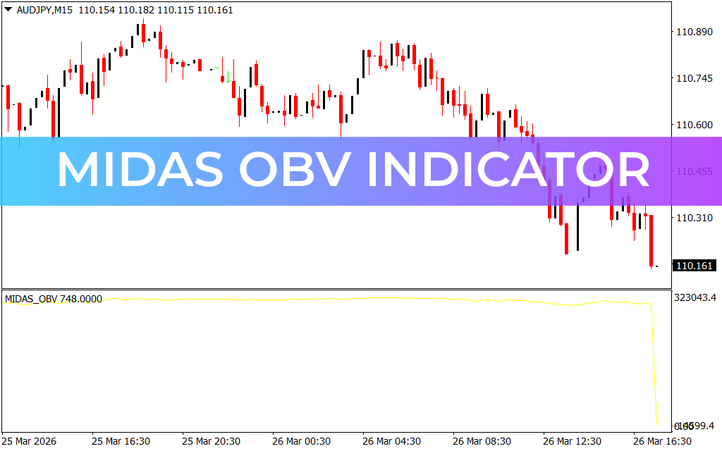 Midas OBV Indicator