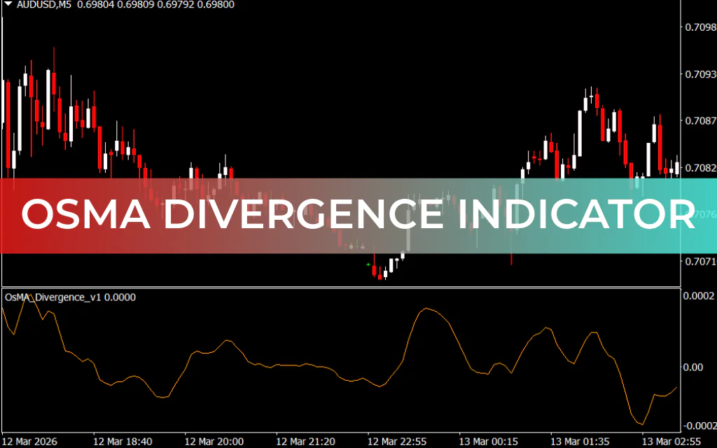 OsMA Divergence Indicator