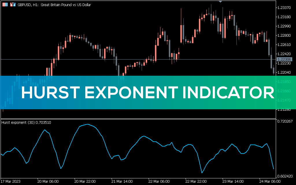Hurst-exponent-indicator-for-mt5