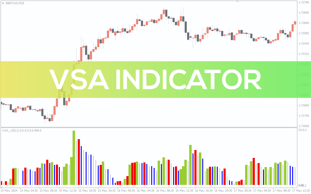 Vsa Indicator For MT4