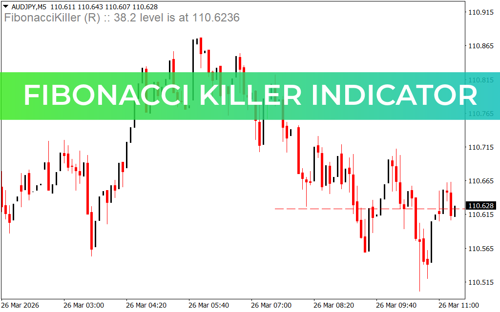 Fibonacci Killer Indicator