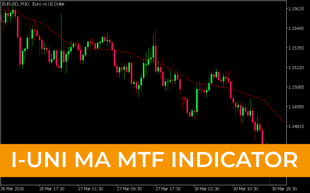 i-Uni MA MTF Indicator