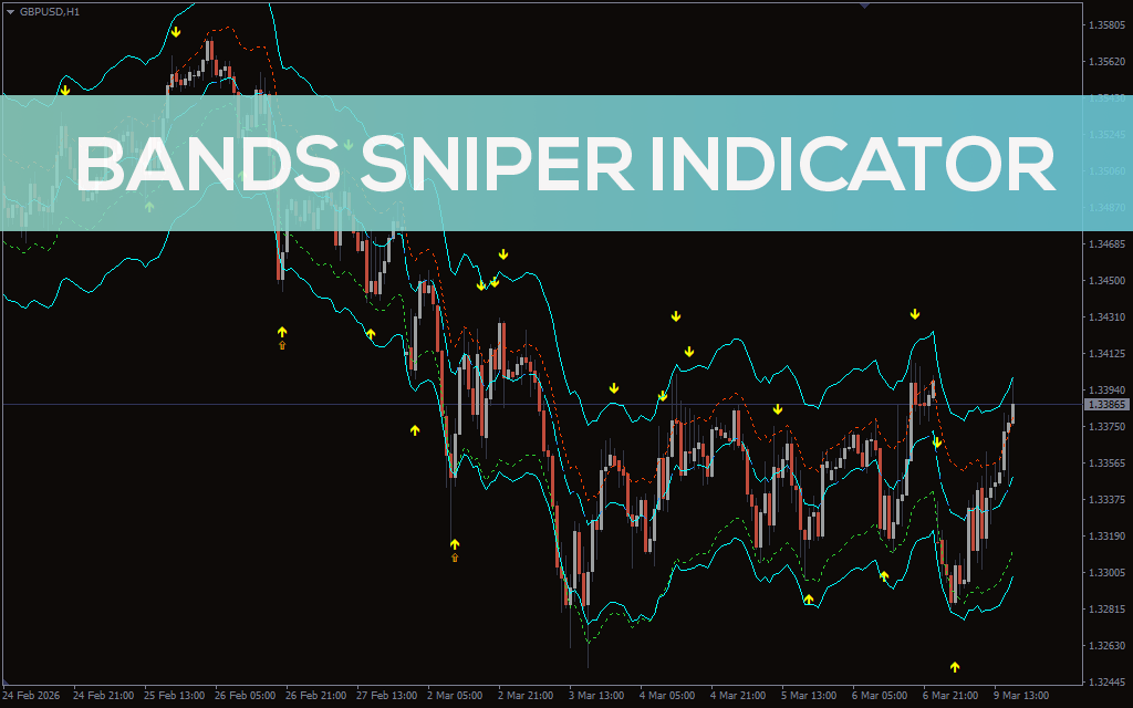 Bands-sniper-indicator MT4