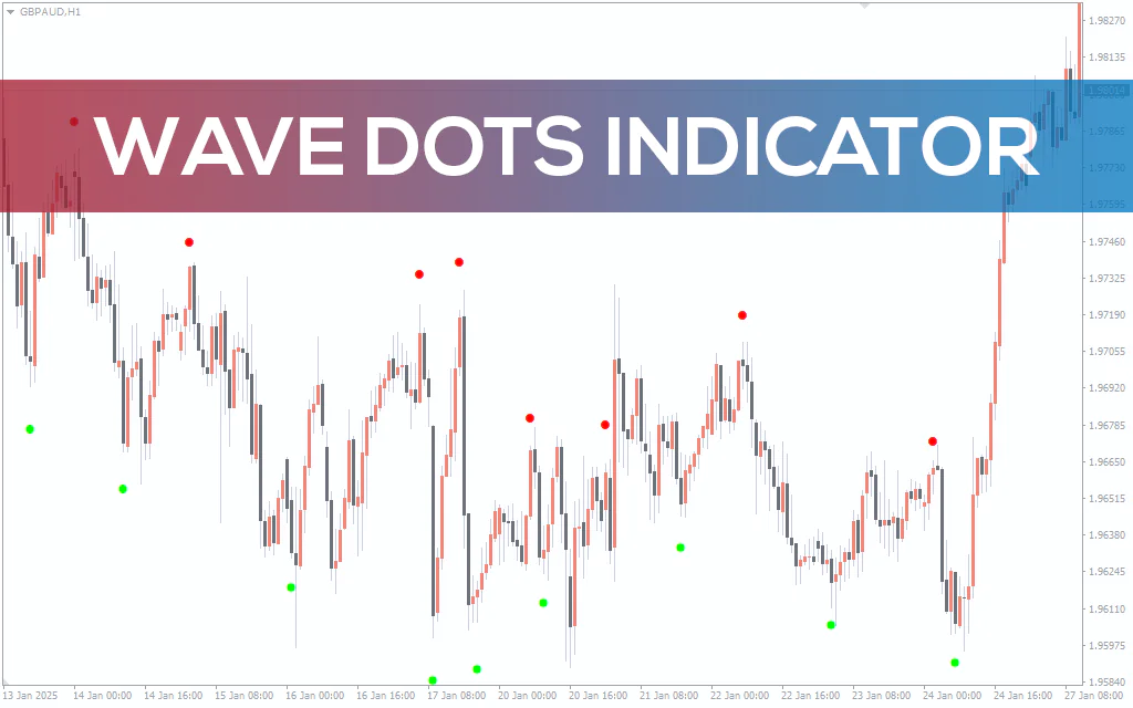 Wave Dots Indicator For MT4