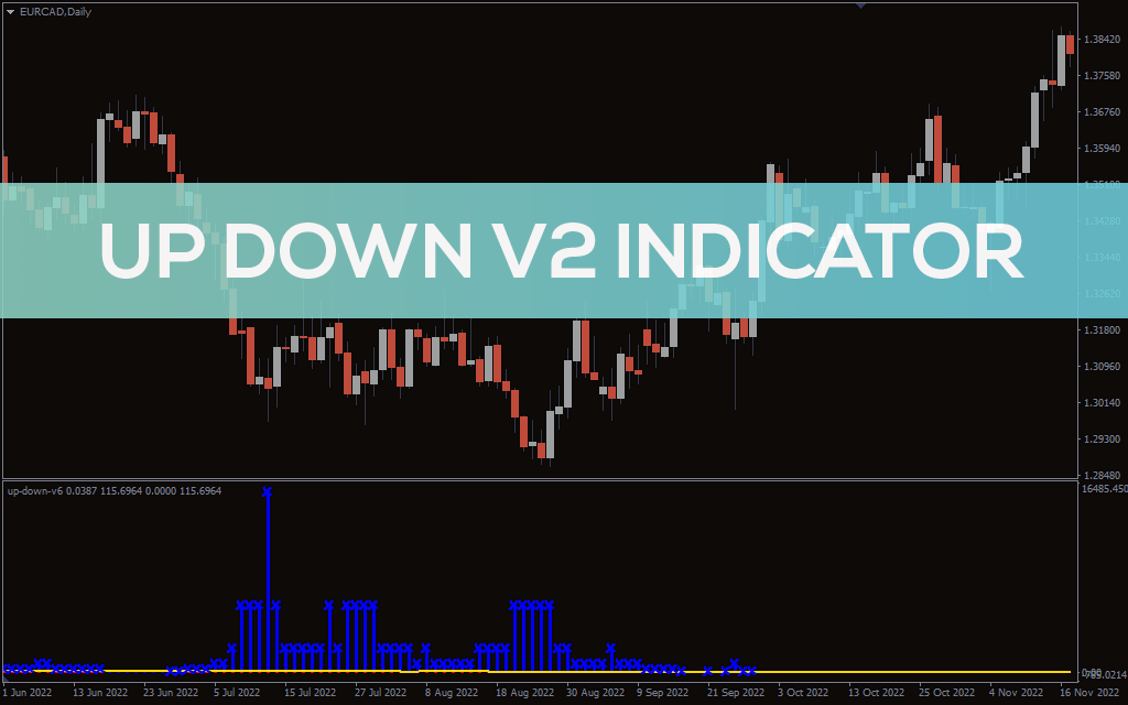Up Down V2 Indicator For MT4