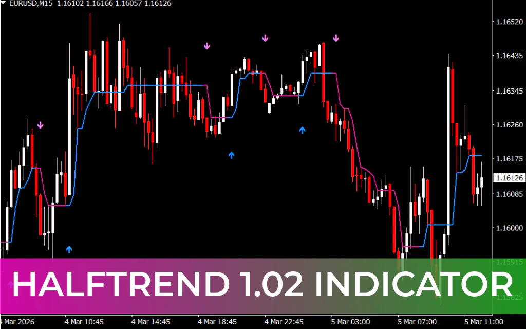 HalfTrend 1.02 Indicator