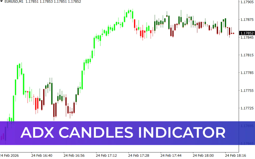 ADX Candles Indicator