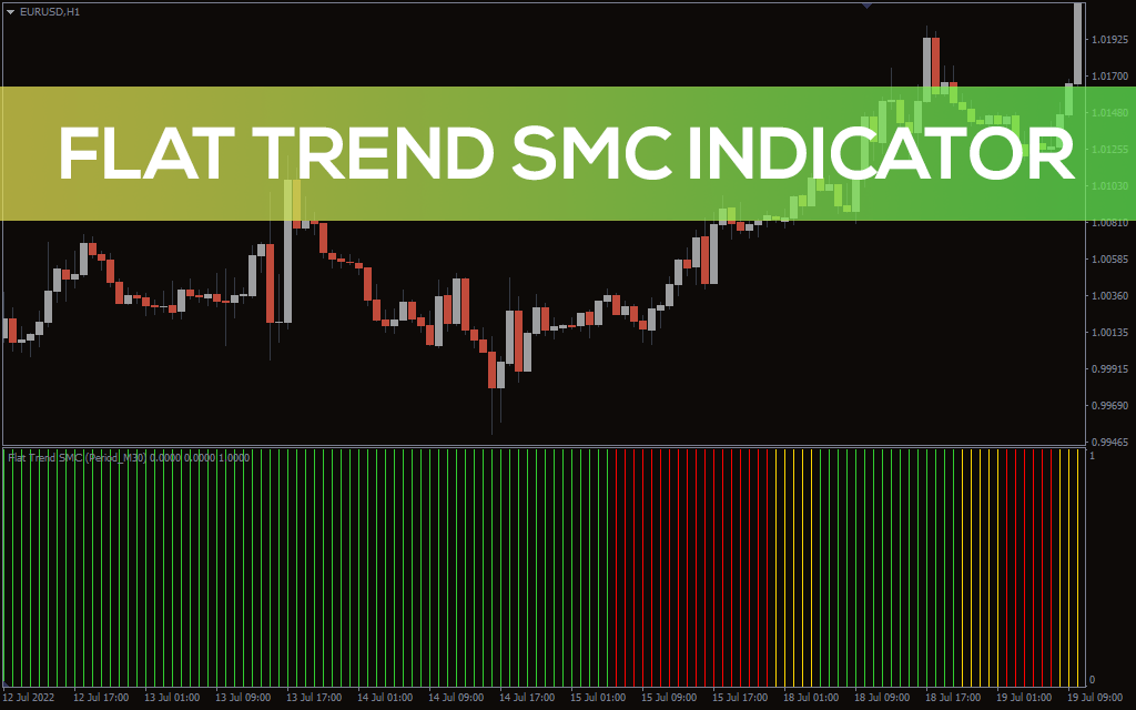 Flat Trend SMC Indicator For MT4