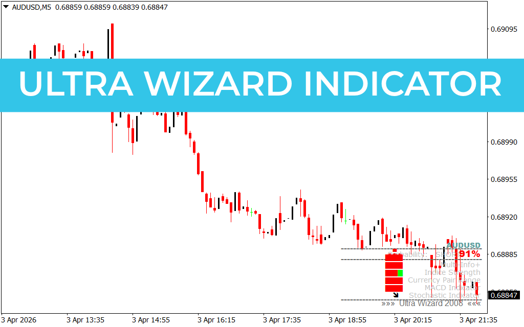 Ultra Wizard Indicator