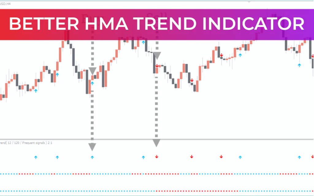 Better HMA Trend Indicator