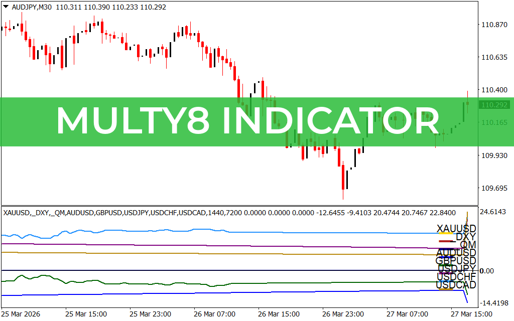 Multy8 Indicator
