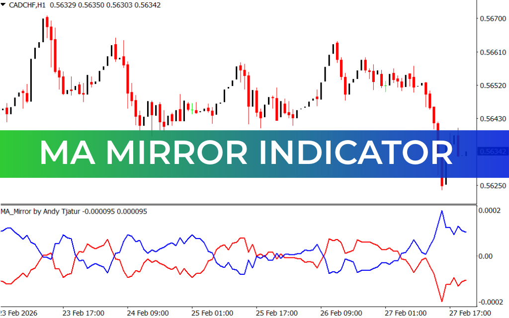 MA Mirror Indicator