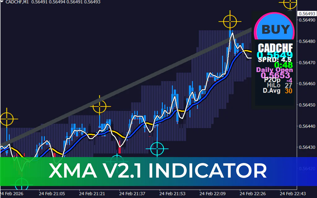 XMA v2.1 Indicator