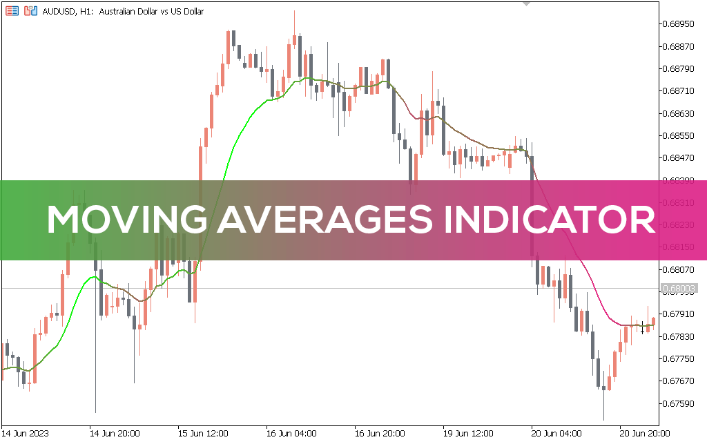 Moving-averages-indicator-mt5