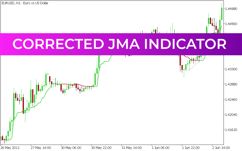 Corrected JMA Indicator
