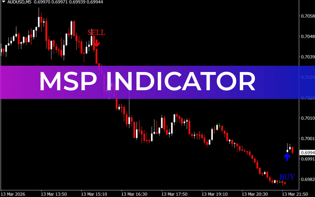 MSP Indicator